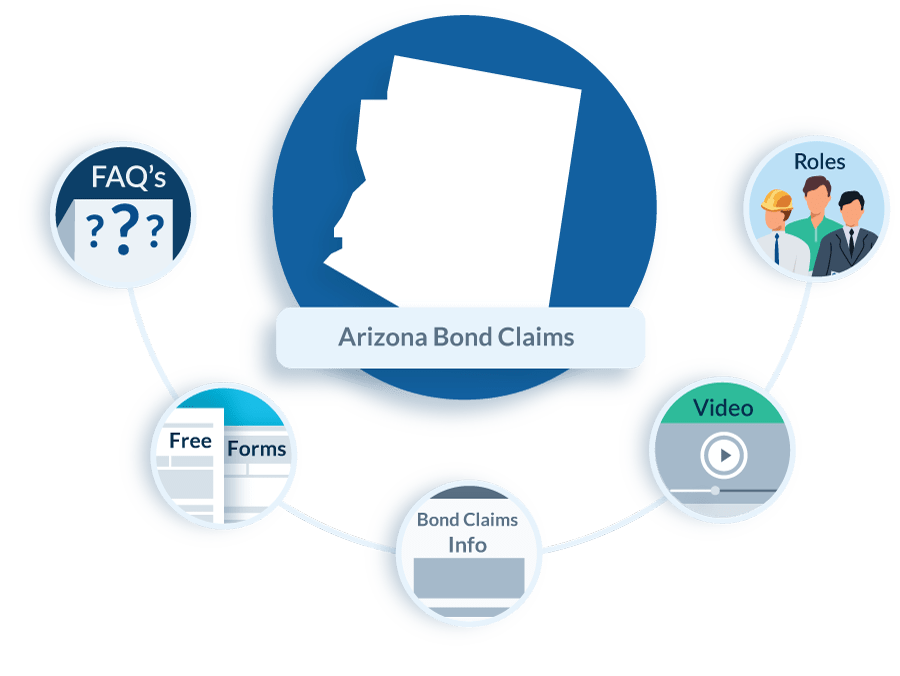 Arizona Bond Claim Law in Construction FAQs, Forms, & Resources