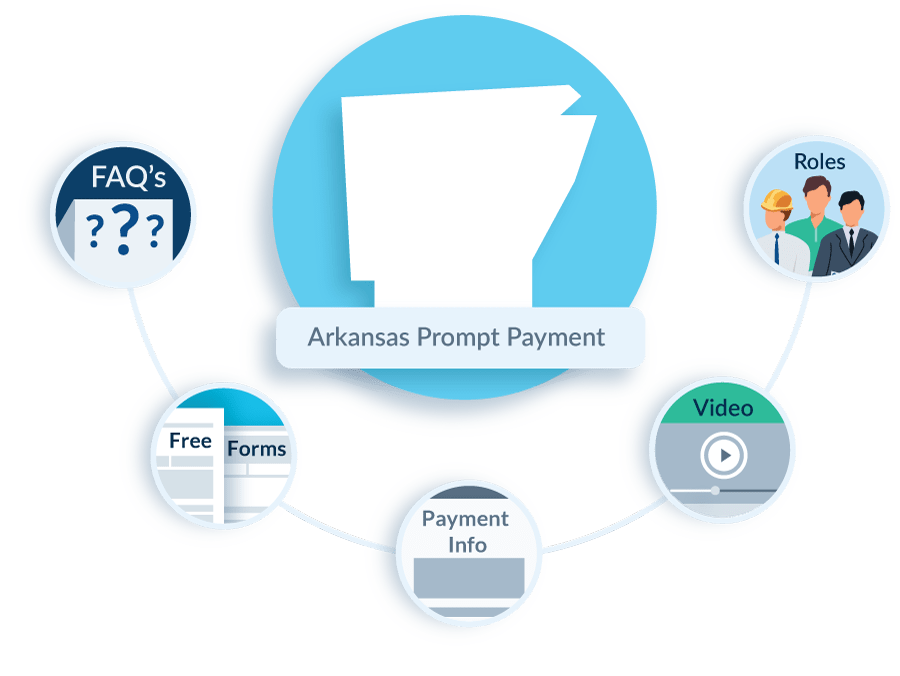 Arkansas Prompt Payment in Construction FAQs, Guide, Forms, & Resources