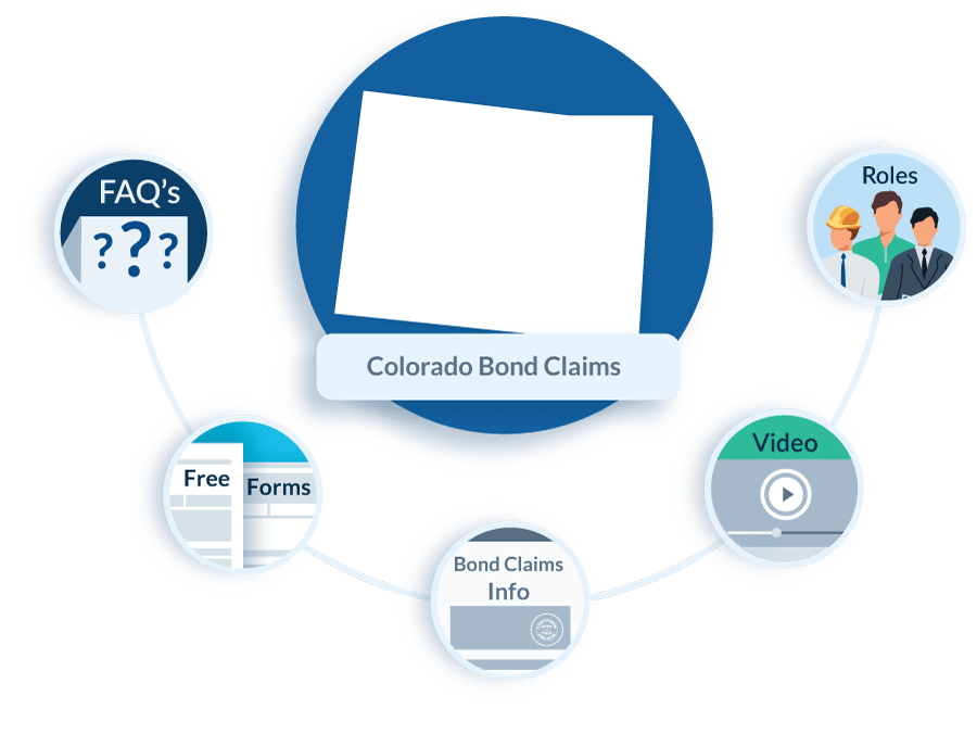 Colorado Bond Claim Law in Construction FAQs, Forms, & Resources