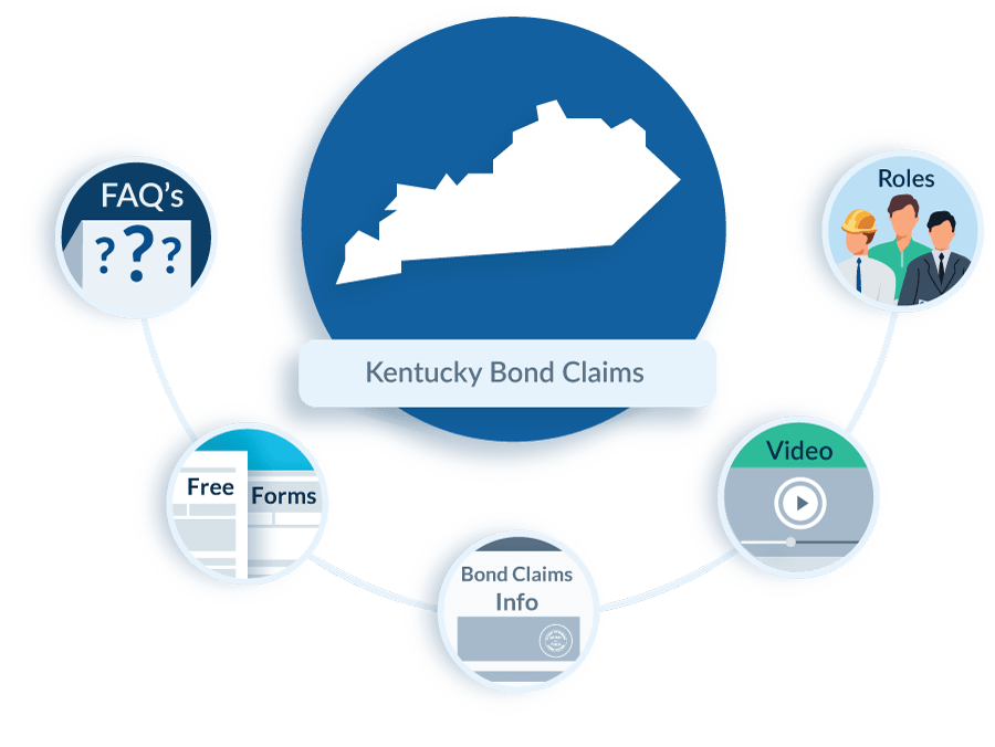 Kentucky Bond Claim Law in Construction FAQs, Forms, & Resources