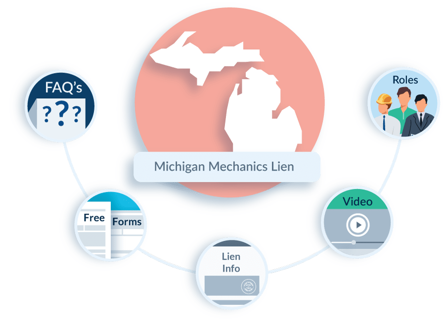 Michigan Mechanics Lien Guide & FAQs Levelset