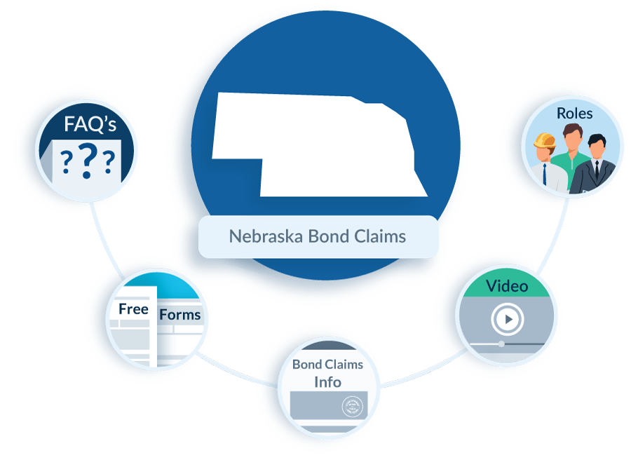 Nebraska Bond Claim Law in Construction FAQs, Forms, & Resources