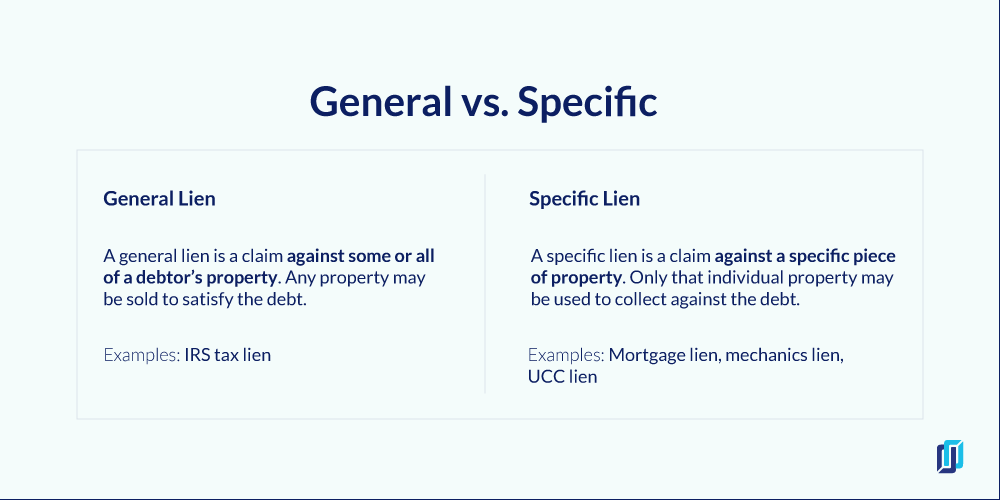 What is a Lien? Types of Property Liens Explained