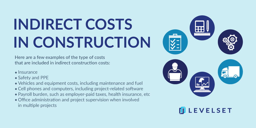 How to Assess & Manage Indirect Costs in Construction