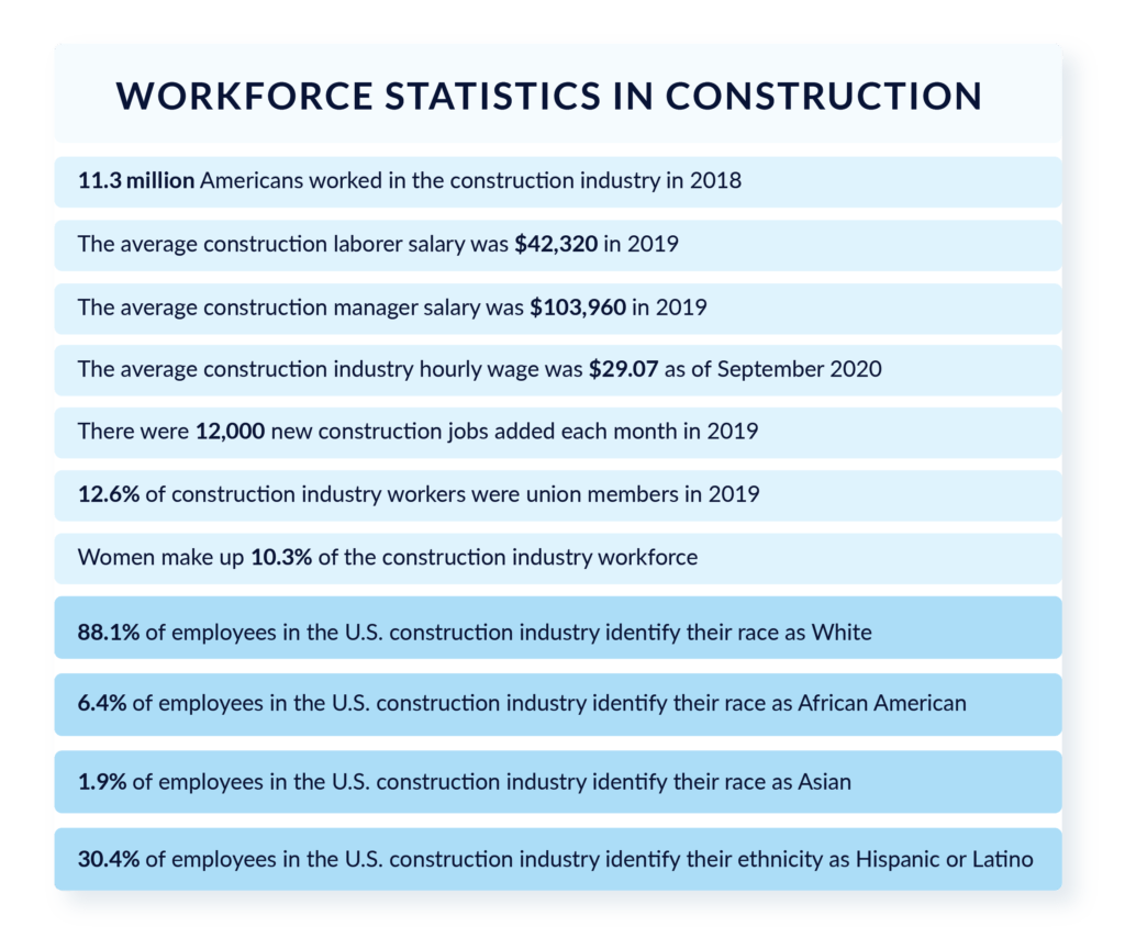 US Construction By the Numbers Construction Statistics You Need to Know