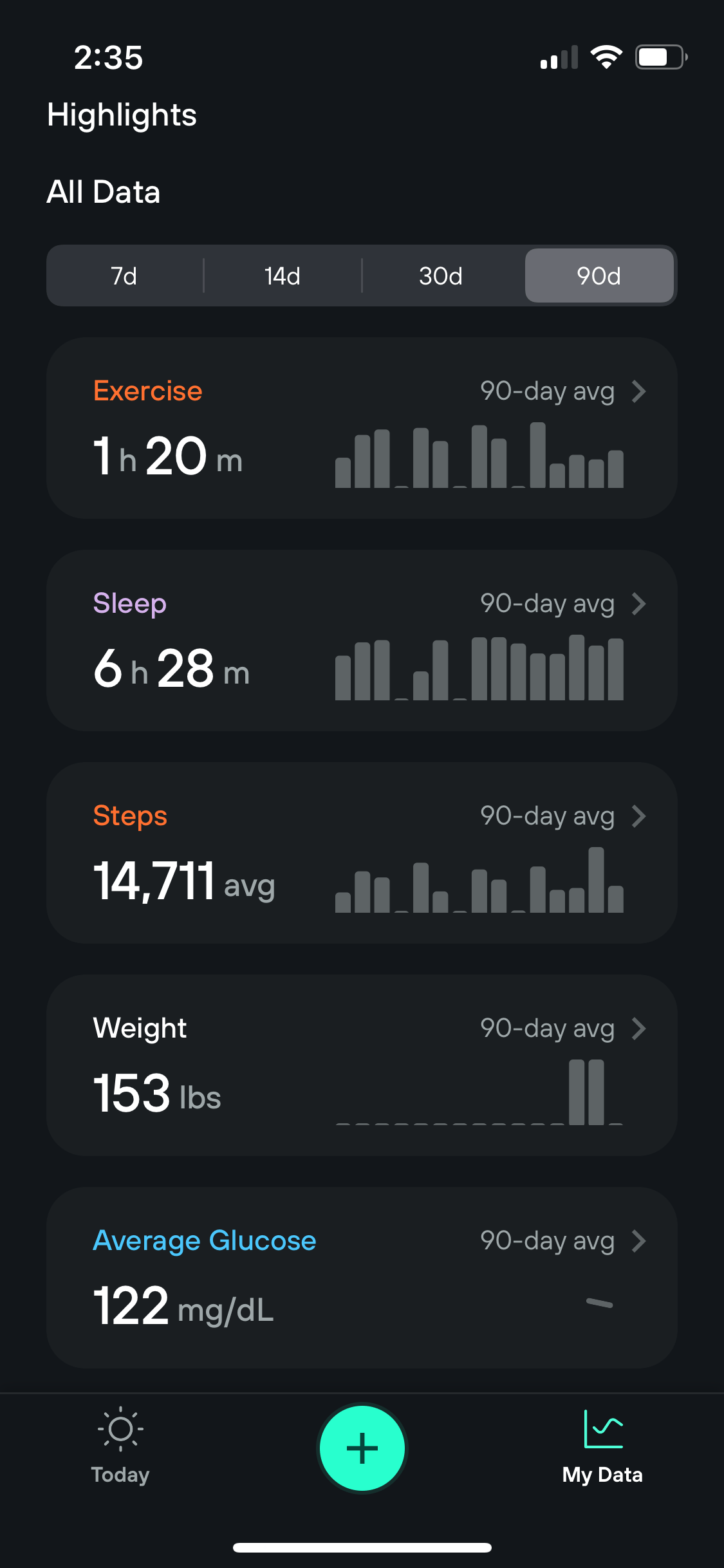 How using Levels can improve your health Levels