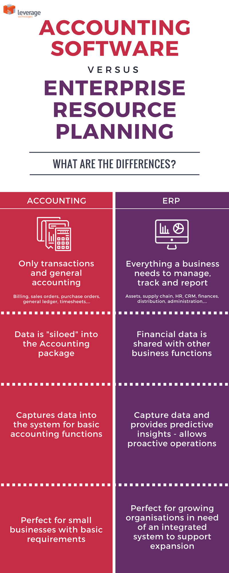 Accounting Software vs ERP Software What Is The Difference And How To