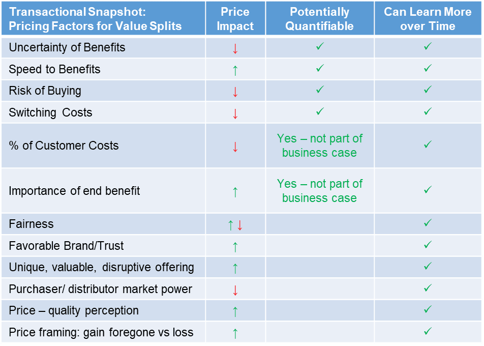 What Percent of Value Should We Capture in Price? Framing the Question