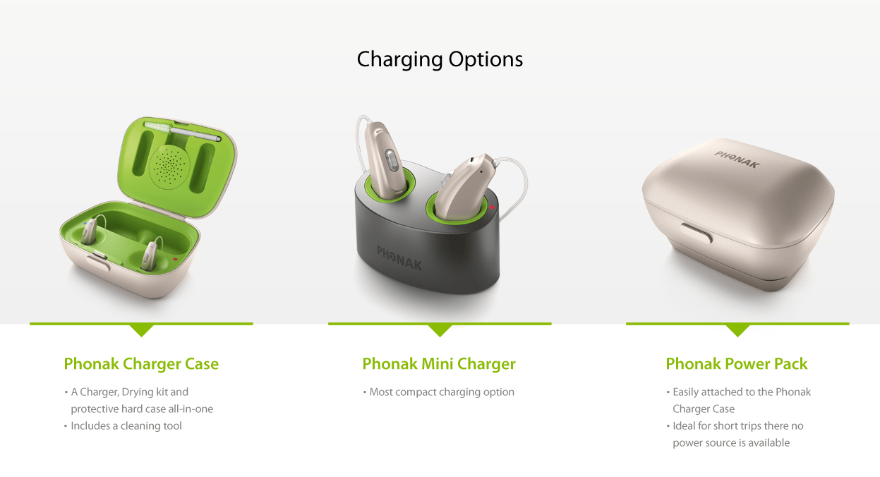 The Best Rechargeable Hearing Aid Levine Hearing