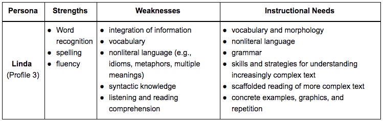 Tyler’s instructional focus