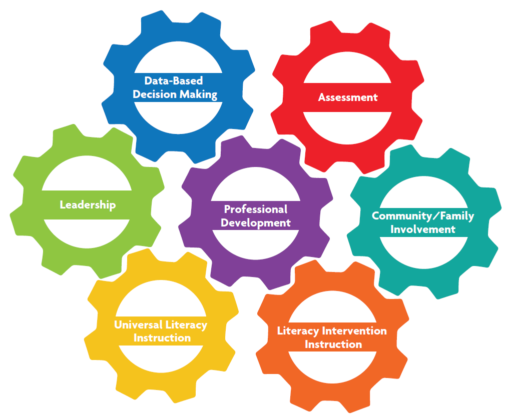 Letrs For Administrators Lexia