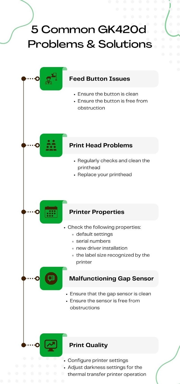 Your Zebra GK420 Troubleshooting Guide Zebra Printer Maintenance