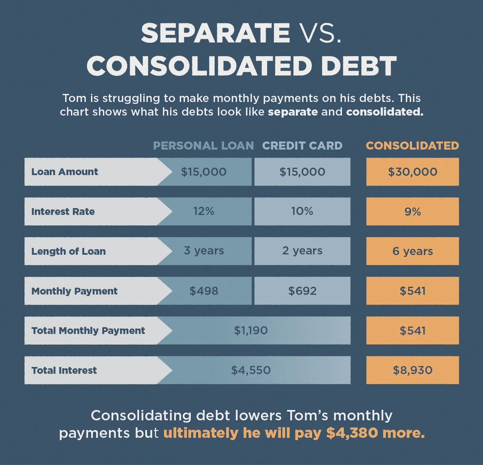 What is Debt Consolidation? Lexington Law