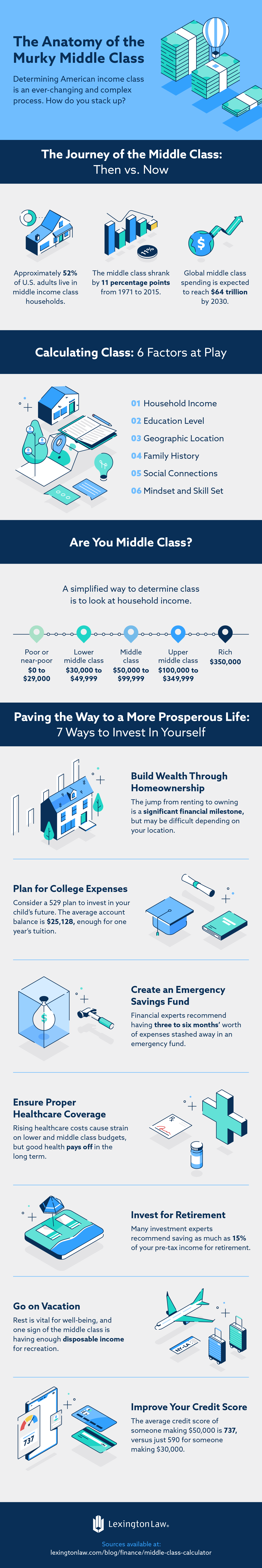 Middle Class Calculator Which Class Are You In? Lexington Law