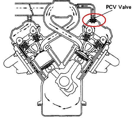 How to Clean or Replace Lexus SC400/LS400 PCV Valve – Lextreme
