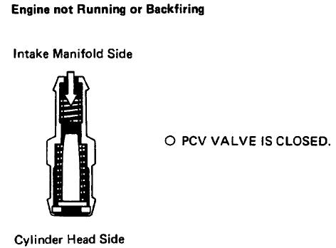 How to Clean or Replace Lexus SC400/LS400 PCV Valve – Lextreme