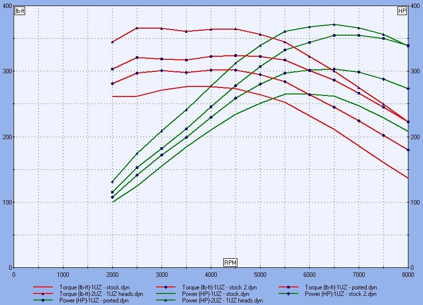 Lexus V8 1UZFE Desktop Dyno