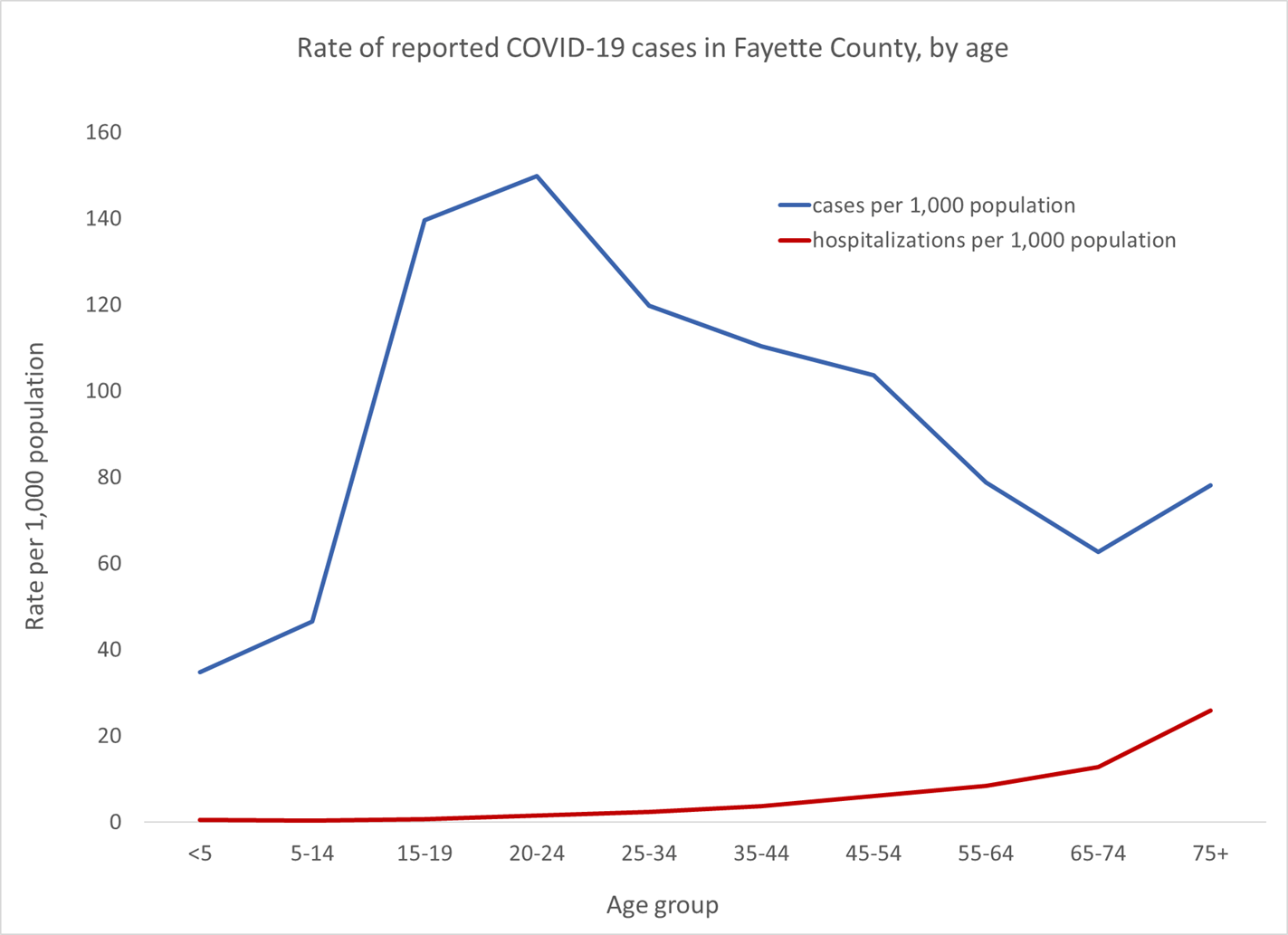 Health Department Lexington Ky Jobs LexingtonFayette County Health
