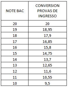 Études Supérieures | LFIP Lycée Français International Porto