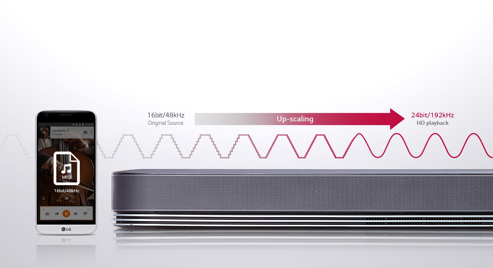 LG Dolby Atoms Sound Bar LG UAE