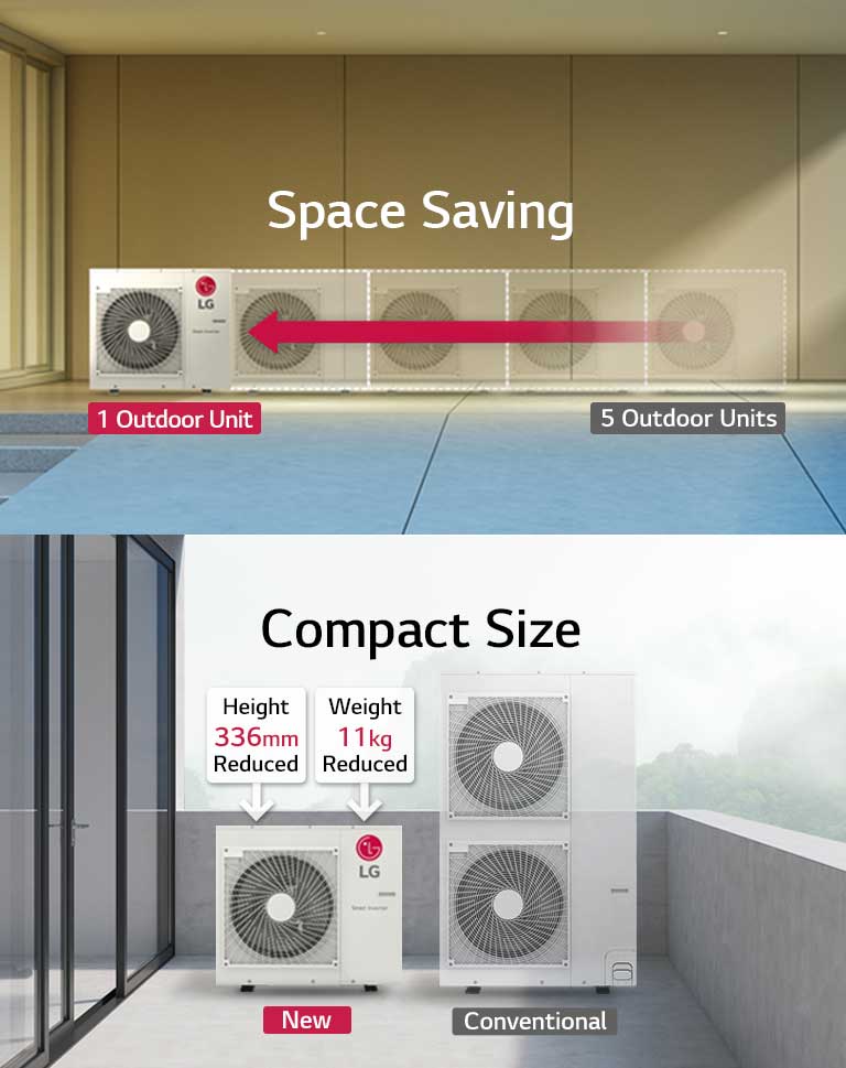 MULTI SPLIT HVAC LG UAE Business