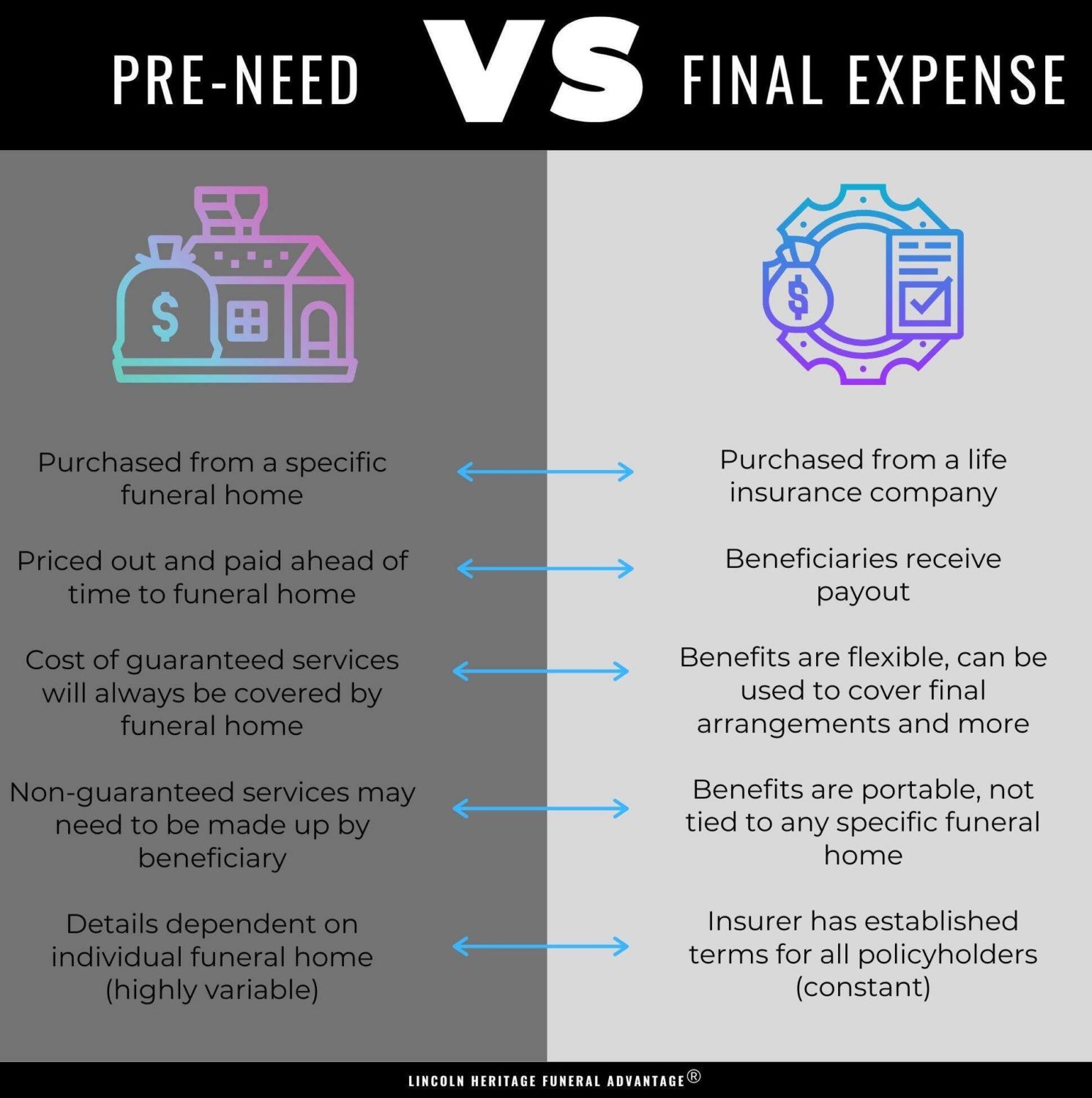 What’s PreNeed Funeral Insurance vs Final Expense Insurance