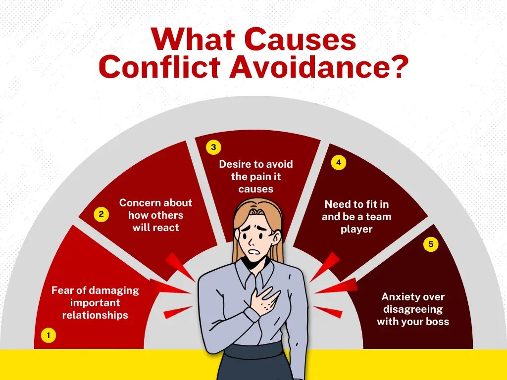 Conflict Management: The Ultimate Guide to Healthy Conflict