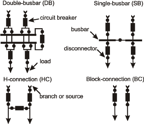 Electrical Busbars: Function, Types, Design & Selection 2026