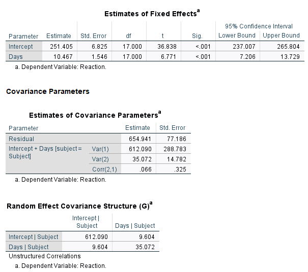Comparing MixedEffect Models in R and SPSS UVA Library