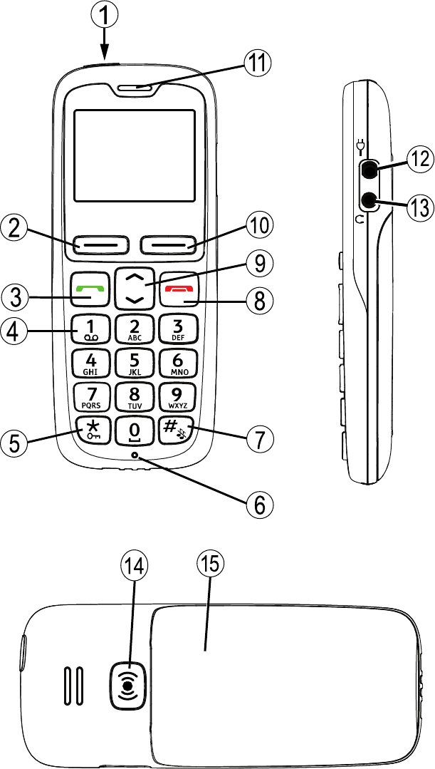Bedienungsanleitung Doro PhoneEasy 505 (Seite 2 von 52) (Deutsch)