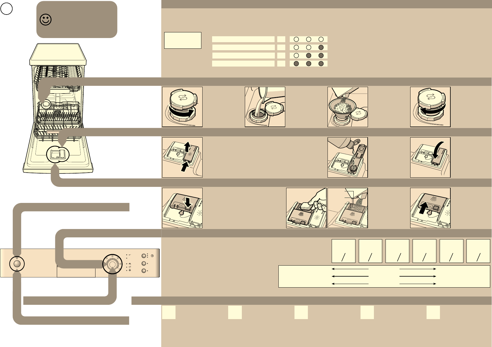 Bedienungsanleitung Bosch SPI50E65EU (Seite 1 von 2) (Englisch)