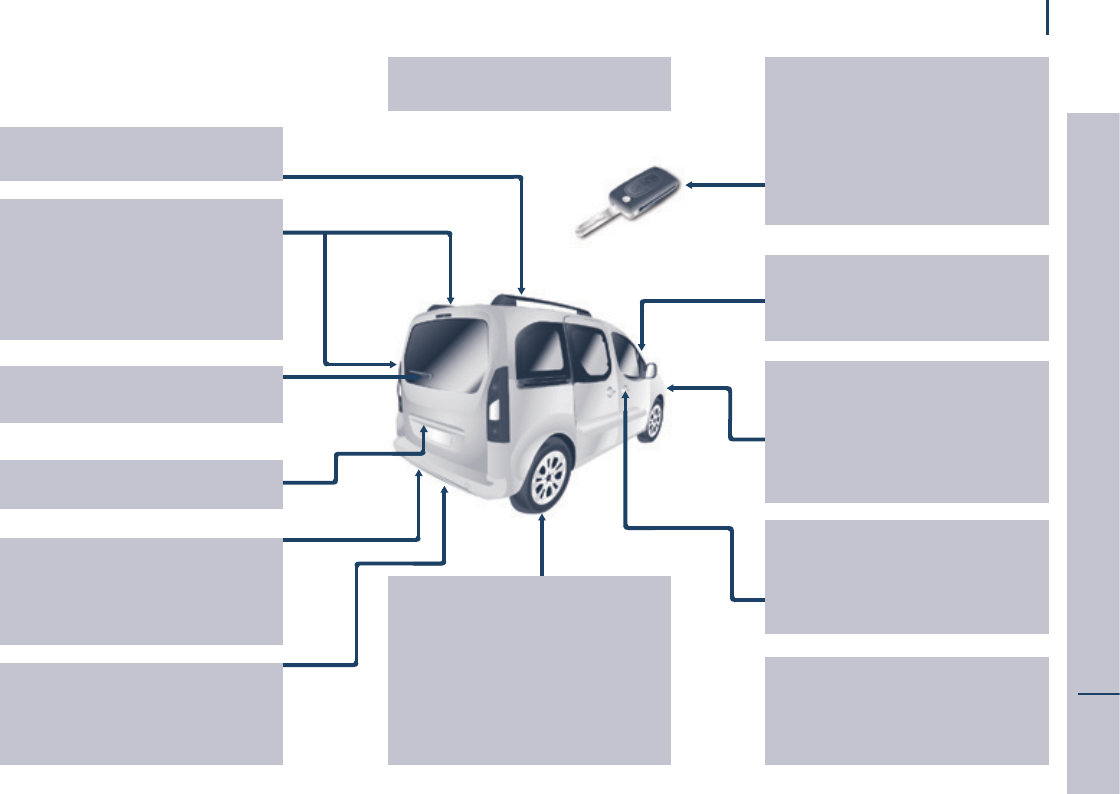 Schaltplan Kuhl Berlingo