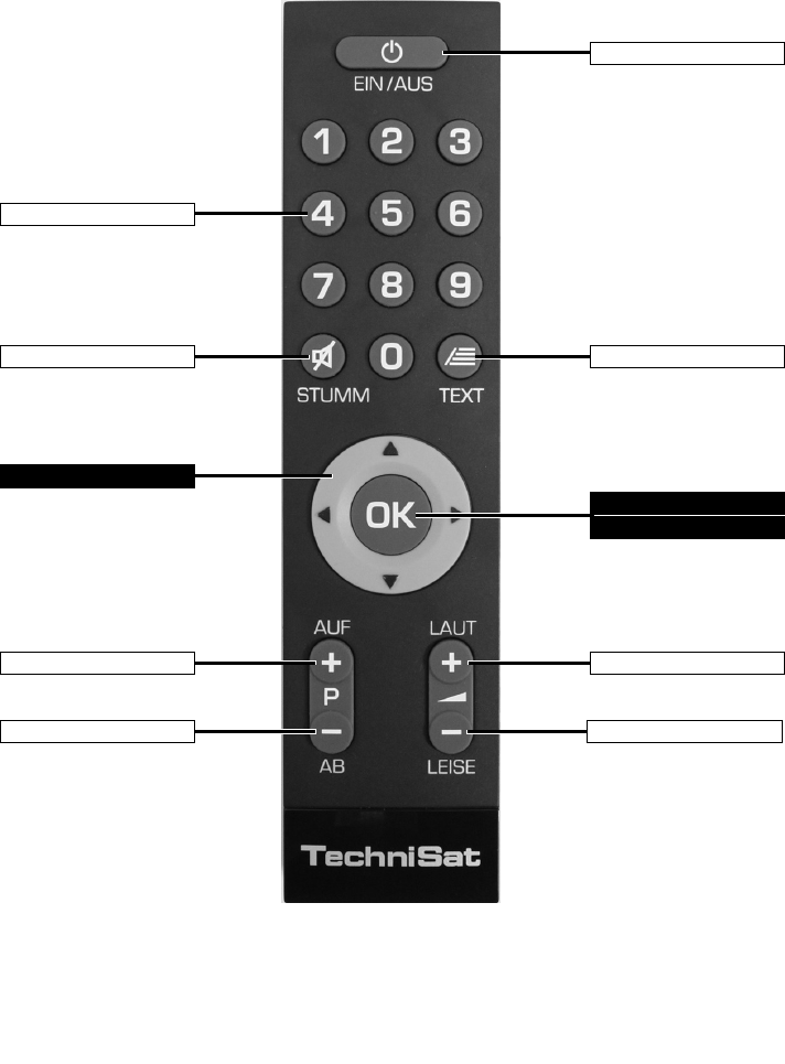 Bedienungsanleitung Technisat IsiZapper (Seite 1 von 1) (Deutsch)