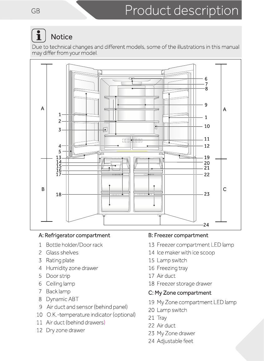 Bedienungsanleitung Haier HTF-610DM7 (Seite 9 von 32) (Englisch)