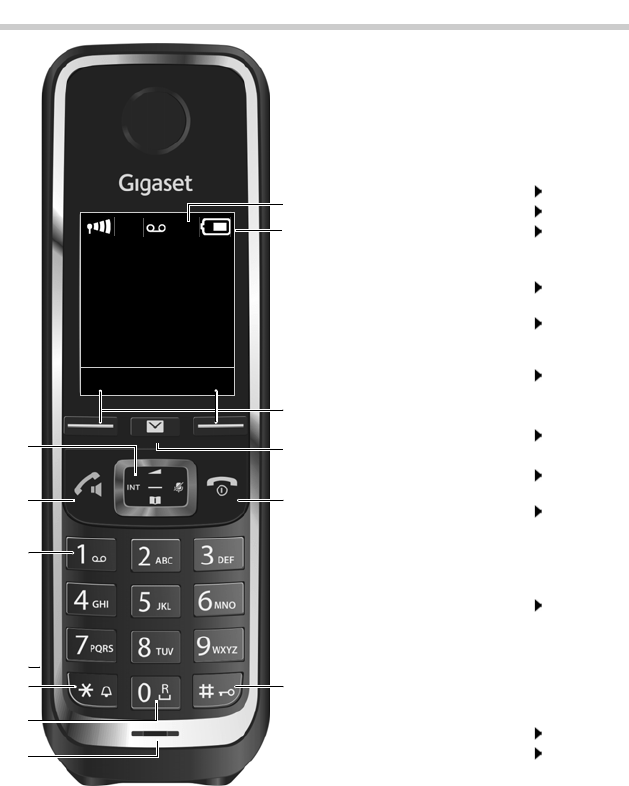 Bedienungsanleitung Gigaset C430HX (Seite 3 von 52) (Deutsch)
