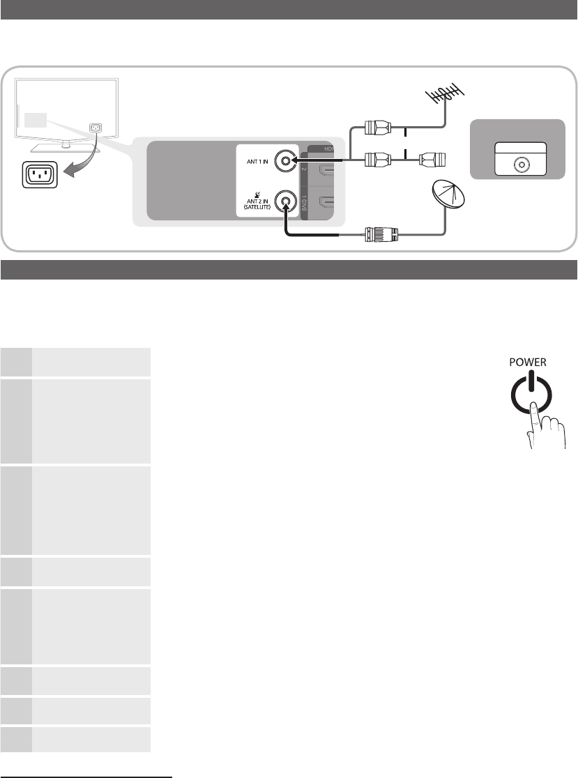 Bedienungsanleitung Samsung Series 5 (Seite 6 von 197) (Deutsch
