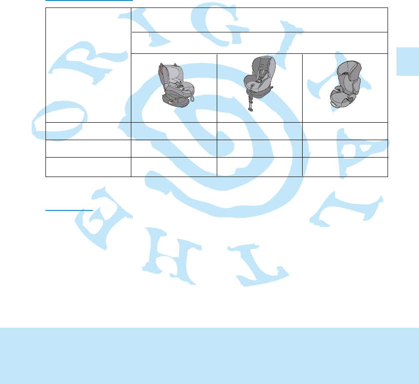 Bedienungsanleitung Maxi-Cosi cabrio fix (Seite 31 von 120) (Deutsch