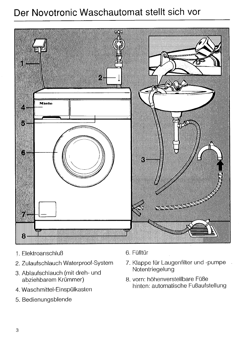 Miele Waschmaschine Zeichenerklärung