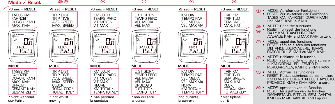 Bedienungsanleitung Sigma Sport BC1106 (Seite 8 von 40) (Deutsch