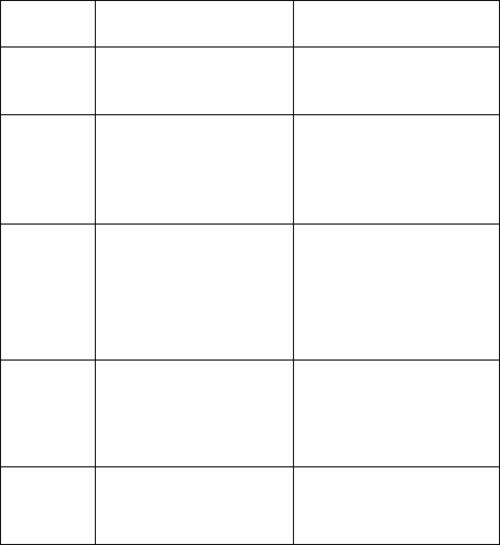 Bedienungsanleitung AEG 11220 (Seite 33 von 35) (Deutsch, Englisch)