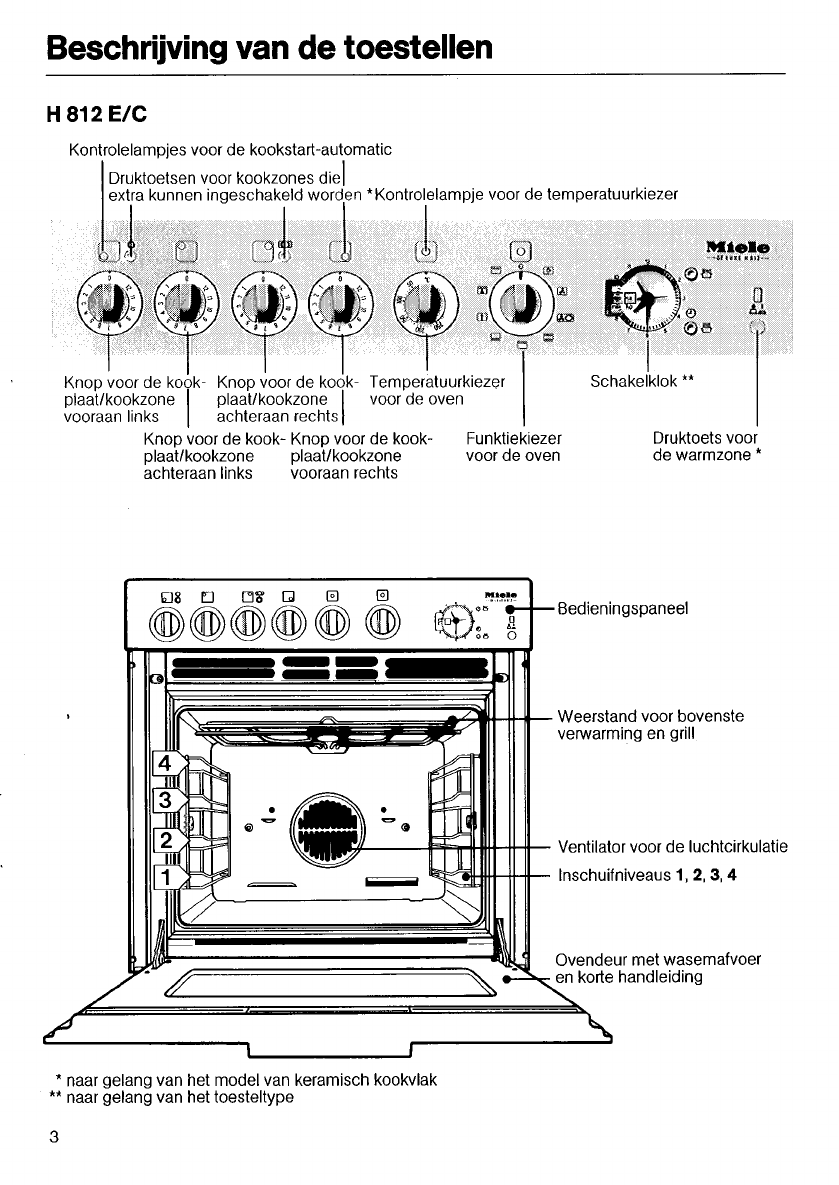 Bedienungsanleitung Miele H810 (Seite 3 von 52) (Holländisch)