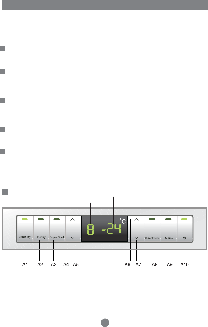Abgrund Alphabet Inflation haier kühlschrank temperatur einstellen