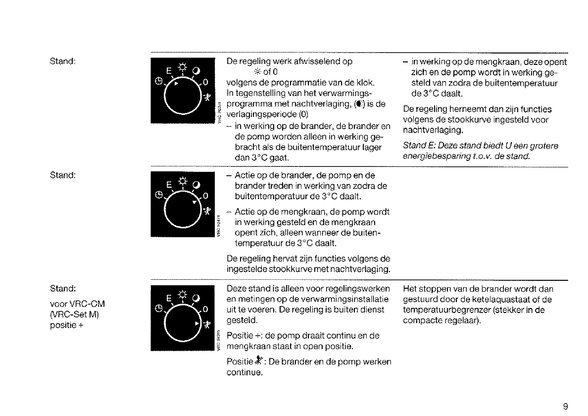 Bedienungsanleitung Vaillant VRC-CM (Seite 9 von 16) (Holländisch)