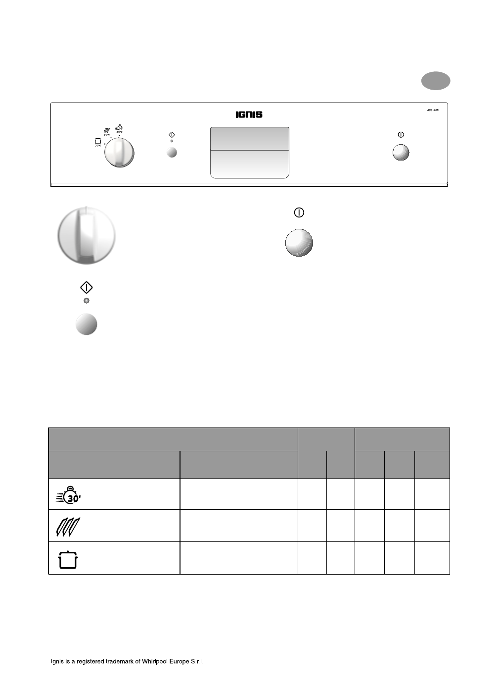 Ignis Geschirrspüler Bedienungsanleitung Adl 335