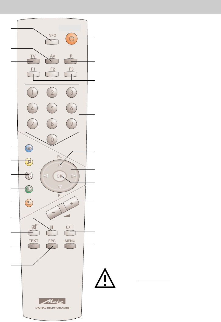 Bedienungsanleitung Metz milos 32 (Seite 6 von 116) (Deutsch)