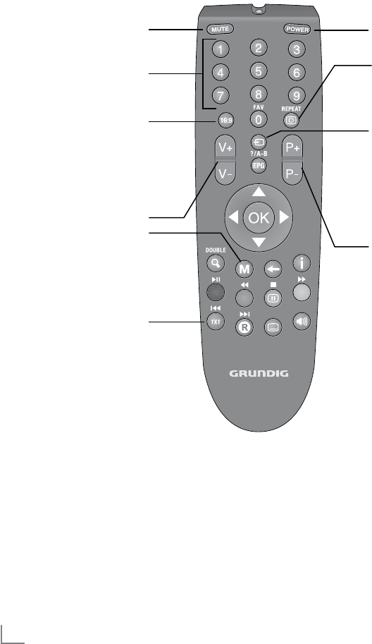 Grundig Tv Von Radio Auf Tv Umstellen