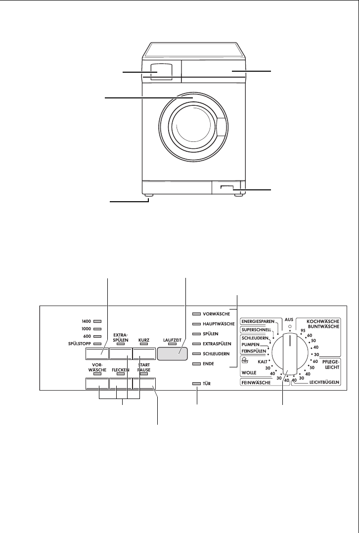 Bedienungsanleitung AEG LAVAMAT 6420 (Seite 7 von 36) (Deutsch)