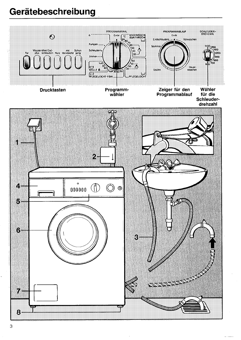 Miele Waschmaschine Symbolerklärung