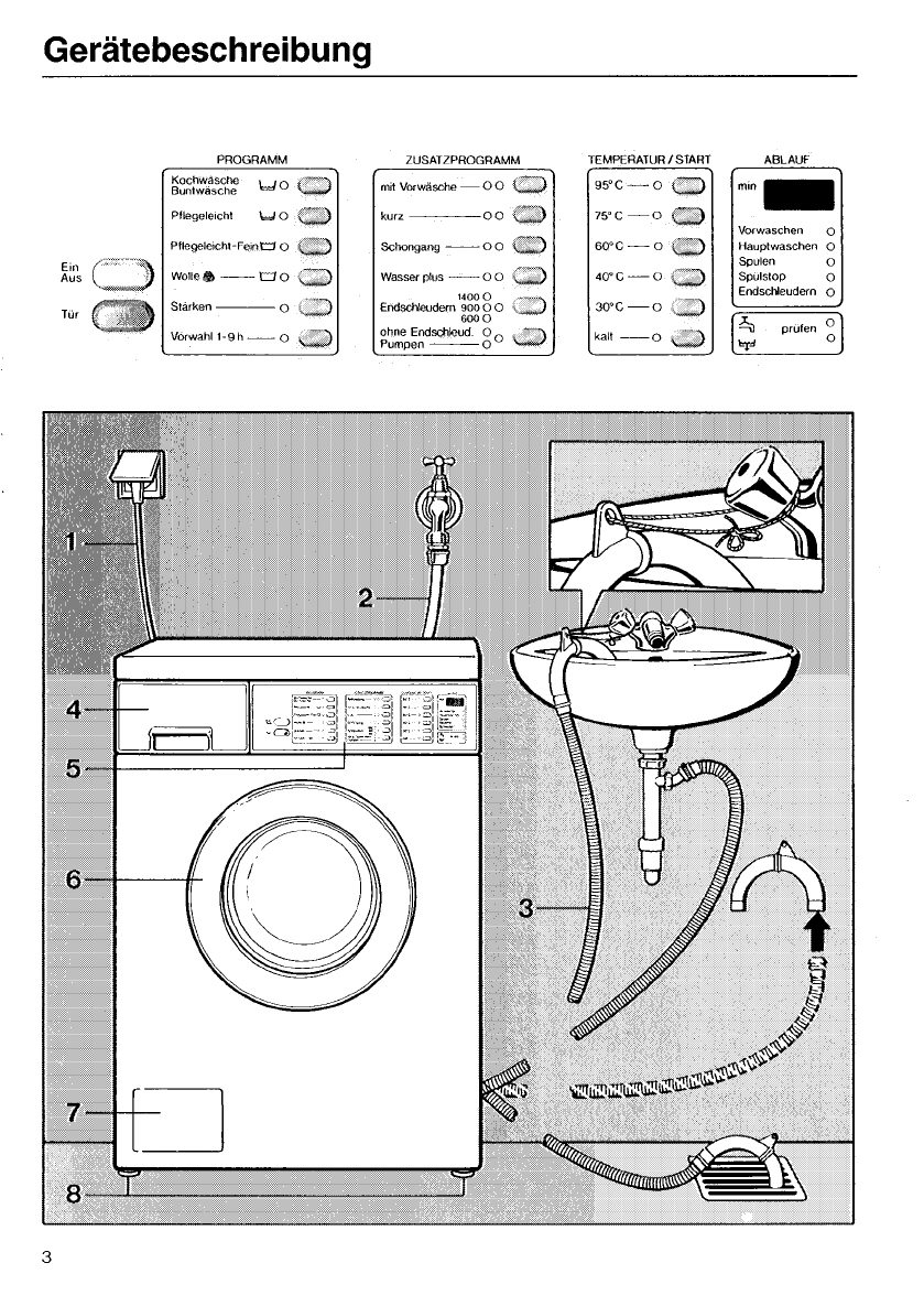 Waschmaschine Maße Miele