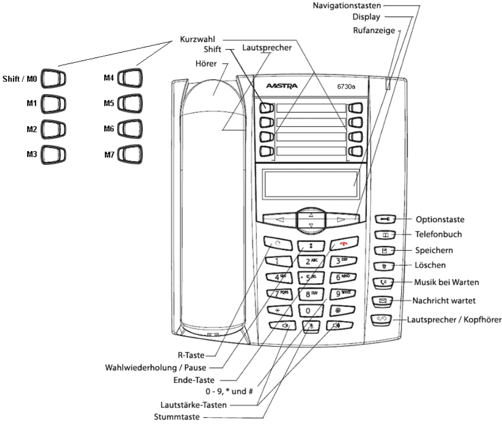 Deutsche Bedienungsanleitung für AC/DC, LEISTUNG